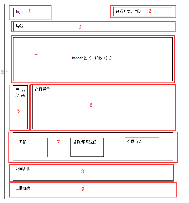 企业网站该如何布局?